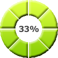 33%